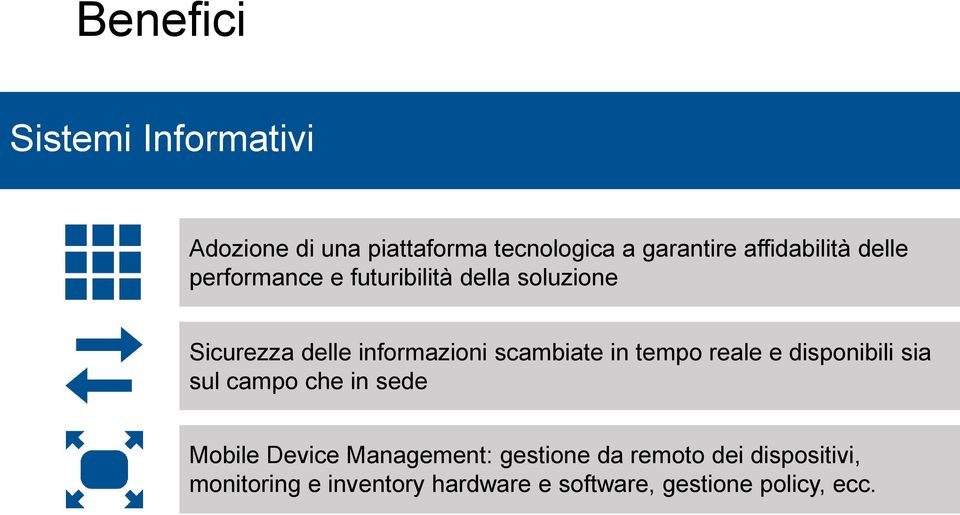 scambiate in tempo reale e disponibili sia sul campo che in sede Mobile Device Management: