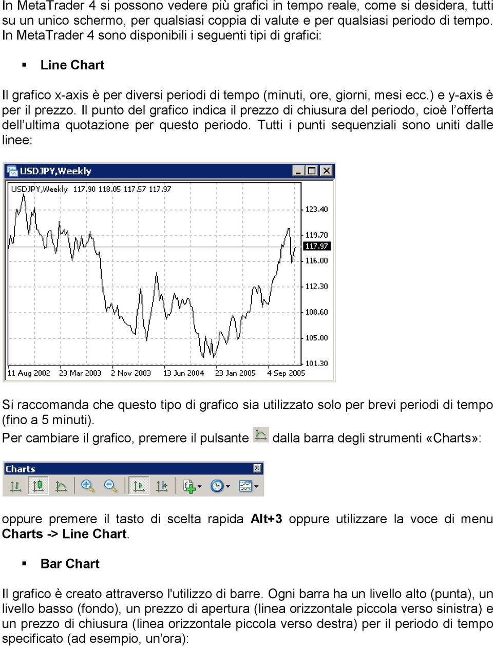 Il punto del grafico indica il prezzo di chiusura del periodo, cioè l offerta dell ultima quotazione per questo periodo.