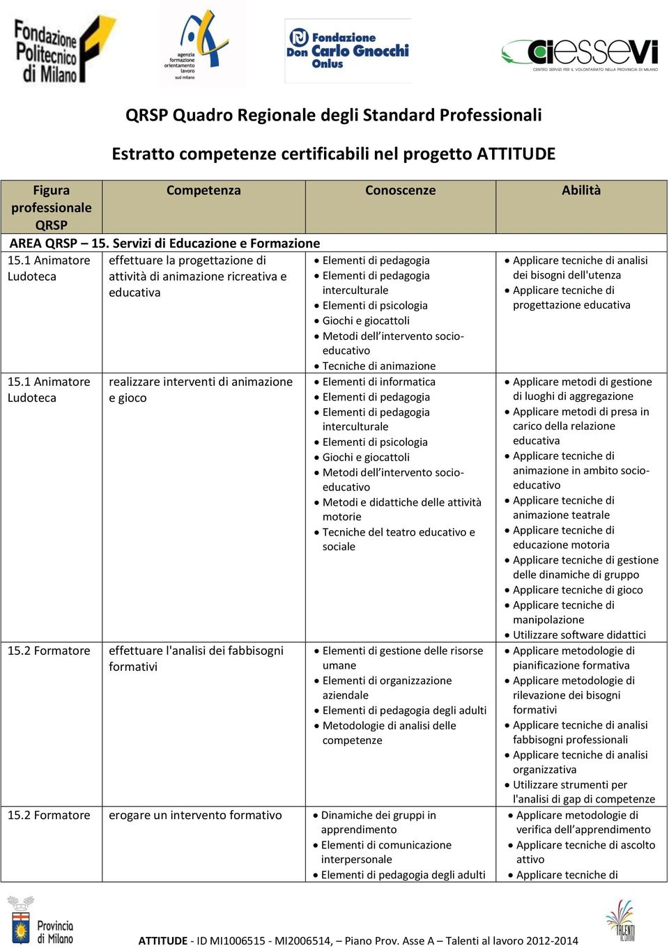 2 Formatore effettuare l'analisi dei fabbisogni interculturale Giochi e giocattoli Metodi dell intervento socioeducativo Tecniche di animazione Elementi di informatica interculturale Giochi e