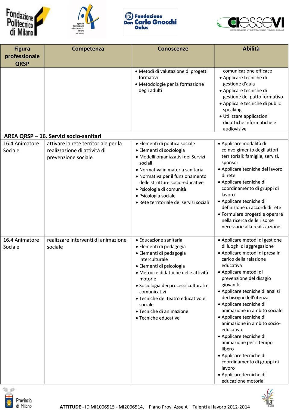 adulti Elementi di politica Elementi di sociologia Modelli organizzativi dei Servizi sociali Normativa in materia sanitaria Normativa per il funzionamento delle strutture socio-educative Psicologia