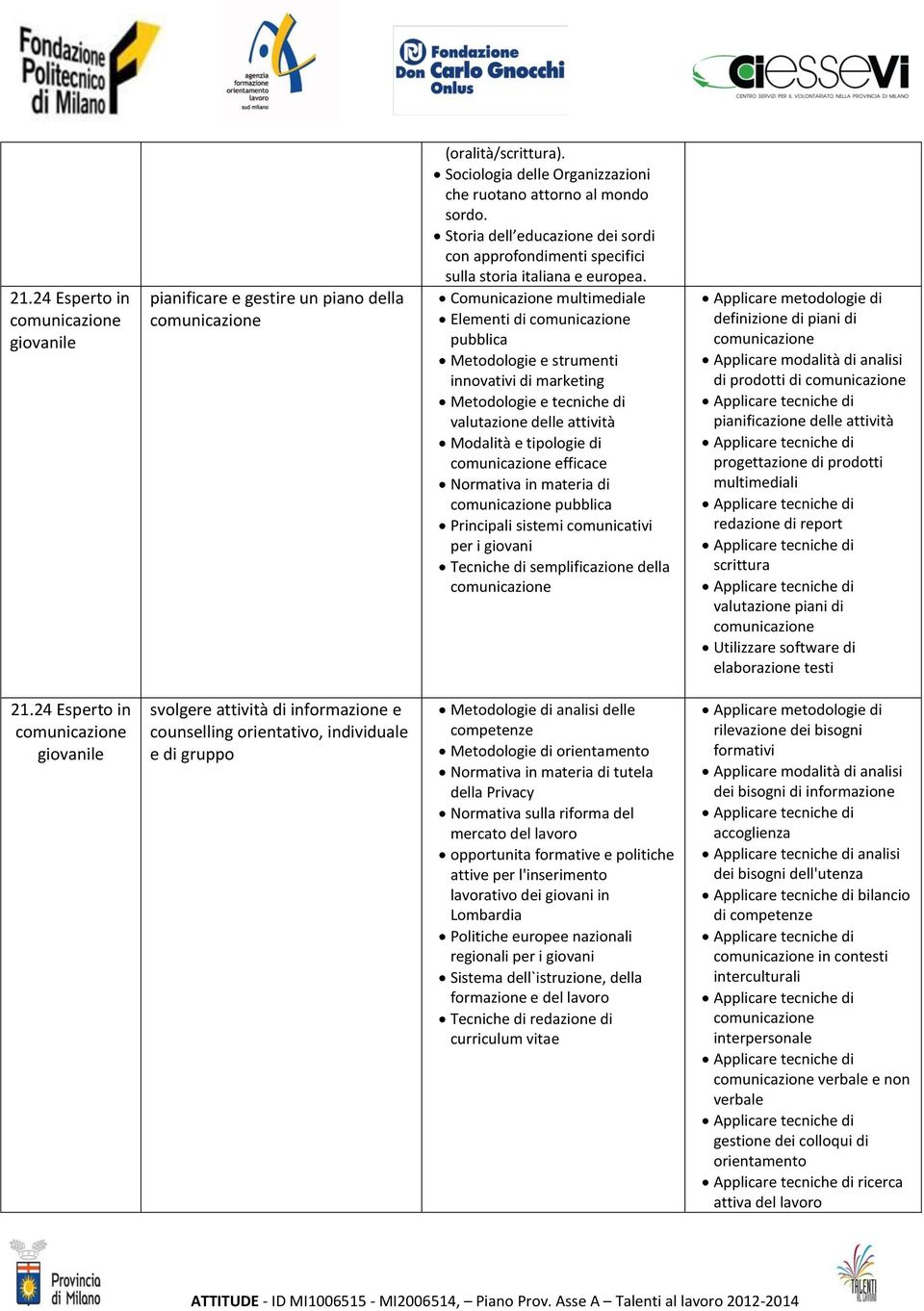 Comunicazione multimediale Elementi di pubblica Metodologie e strumenti innovativi di marketing Metodologie e tecniche di valutazione delle attività Modalità e tipologie di efficace Normativa in