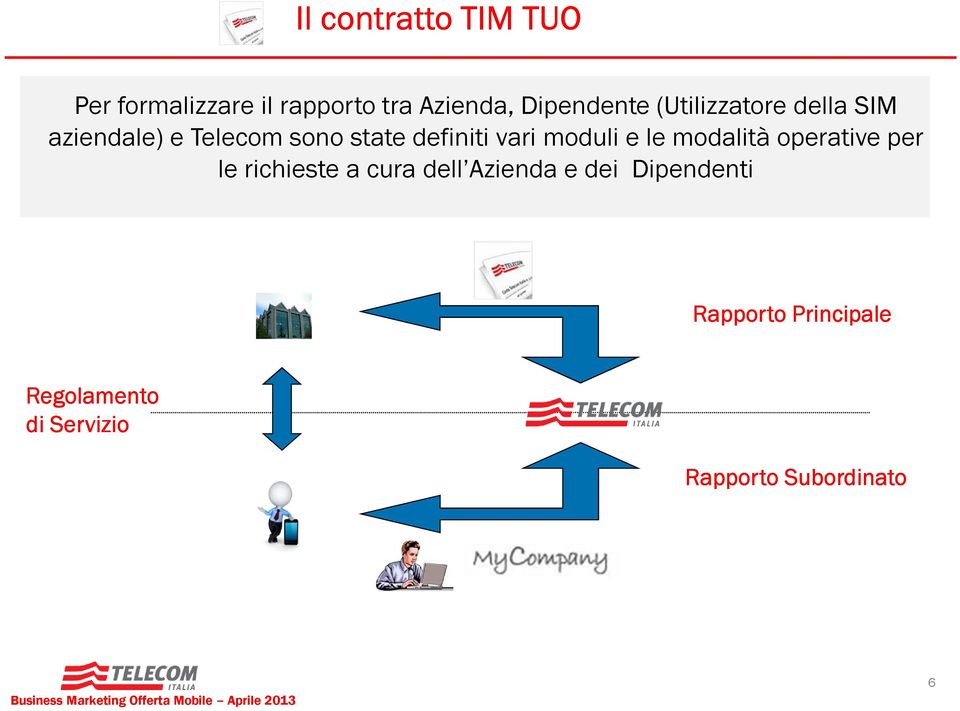 moduli e le modalità operative per le richieste a cura dell Azienda e dei