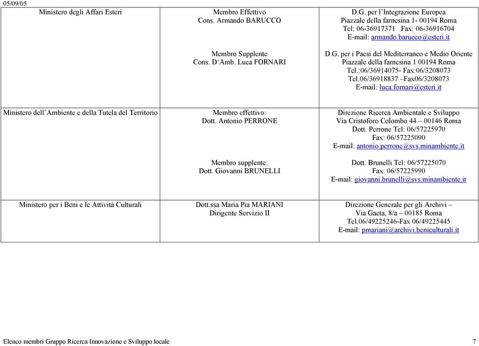 06/36918837 Fax06/3208073 E-mail: luca.fornari@esteri.it Ministero dell Ambiente e della Tutela del Territorio Dott. Antonio PERRONE Membro supplente: Dott.