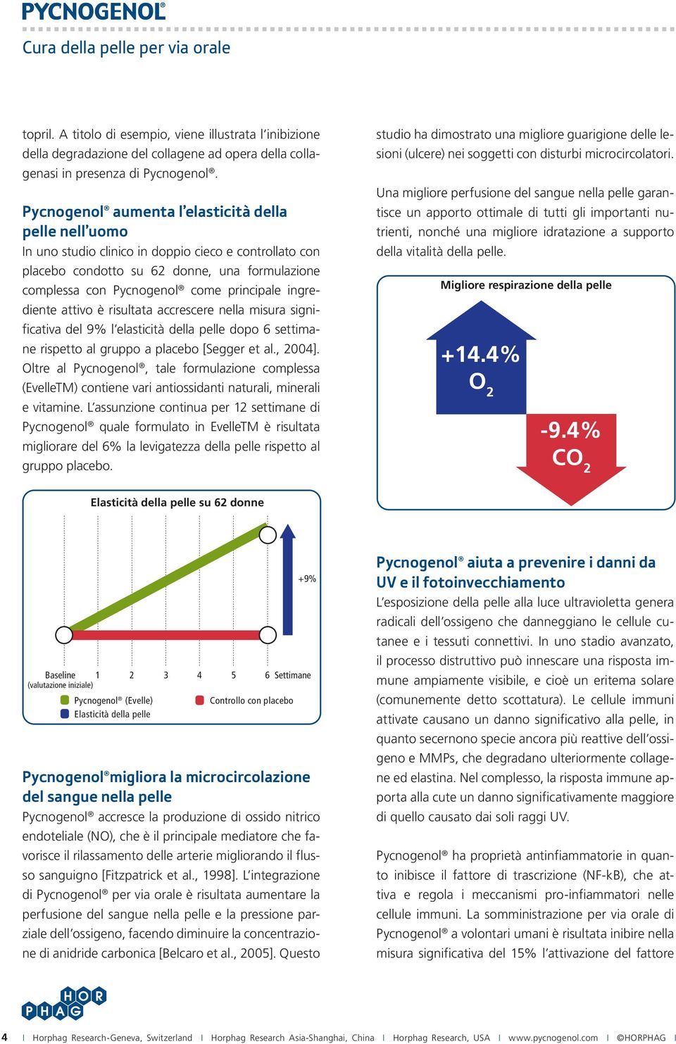 ingrediente attivo è risultata accrescere nella misura significativa del 9% l elasticità della pelle dopo 6 settimane rispetto al gruppo a placebo [Segger et al., 2004].