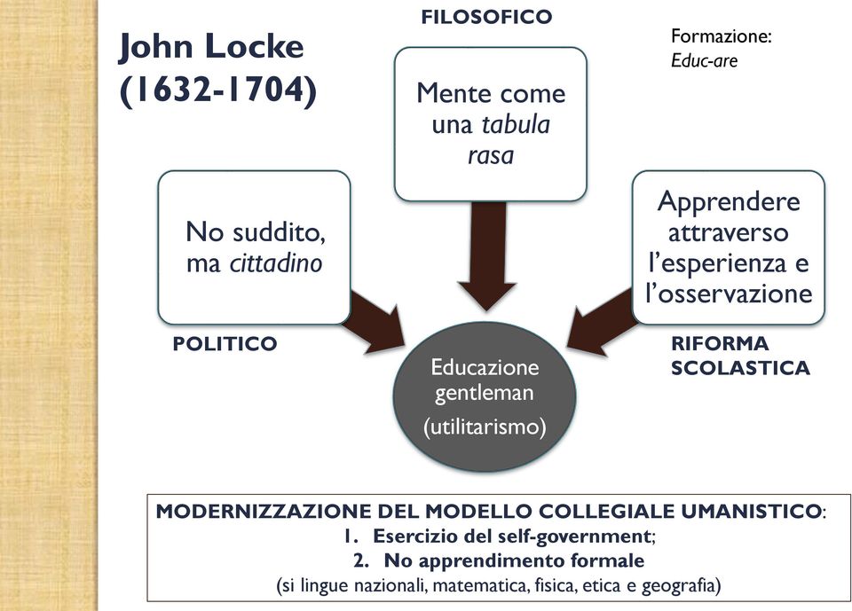 osservazione RIFORMA SCOLASTICA MODERNIZZAZIONE DEL MODELLO COLLEGIALE UMANISTICO: 1.