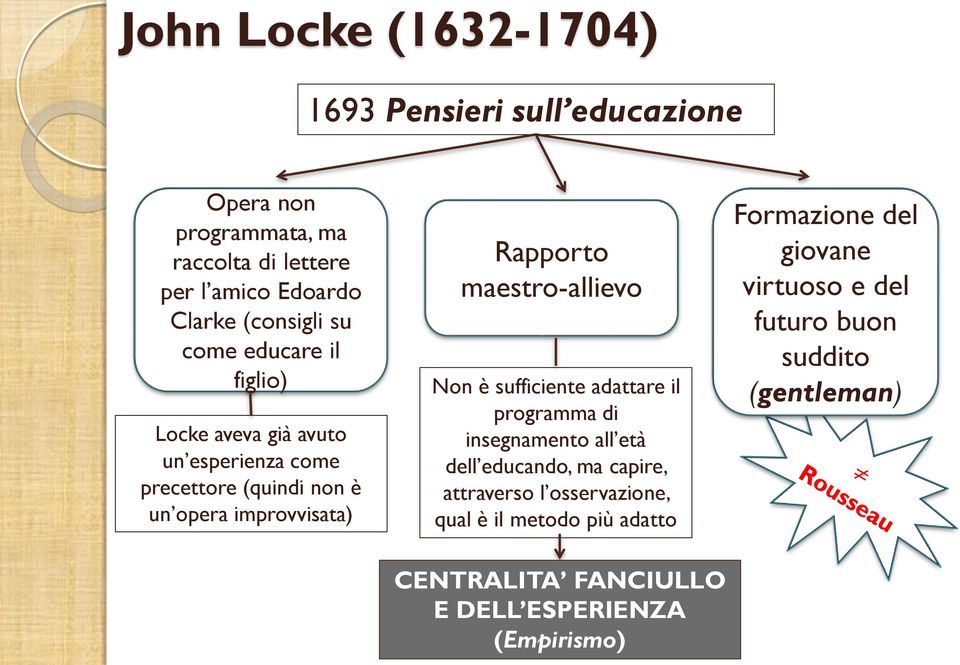 maestro-allievo Non è sufficiente adattare il programma di insegnamento all età dell educando, ma capire, attraverso l osservazione,