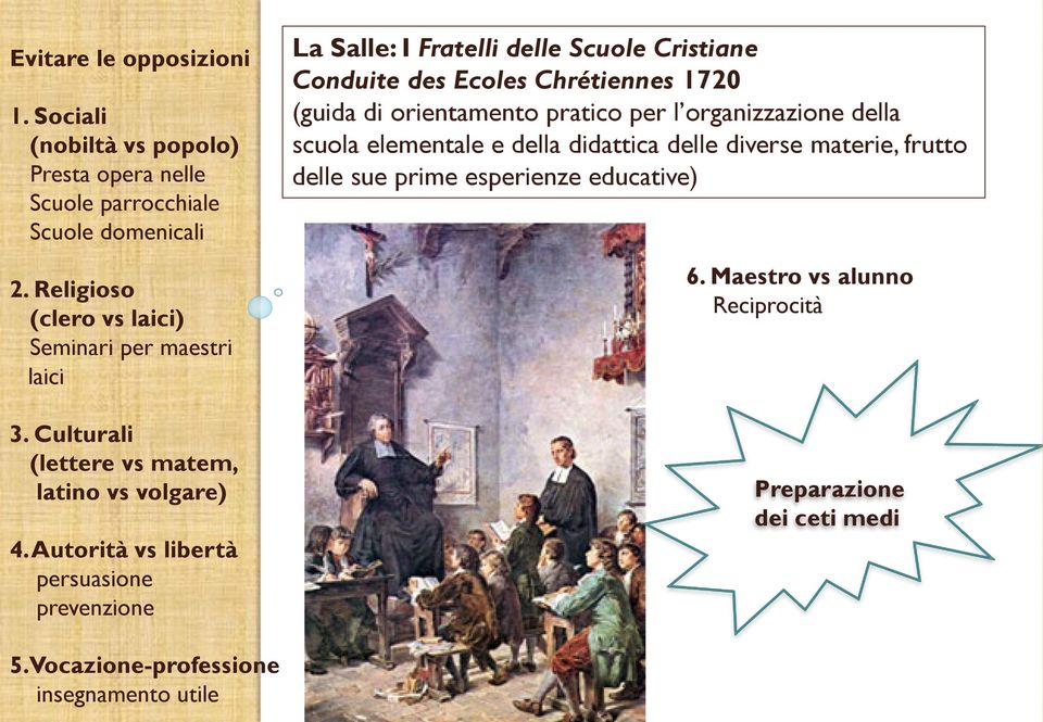 Autorità vs libertà persuasione prevenzione La Salle: I Fratelli delle Scuole Cristiane Conduite des Ecoles Chrétiennes 1720 (guida di orientamento