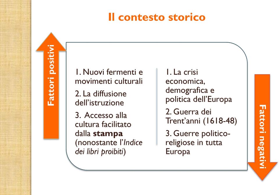 Accesso alla cultura facilitato dalla stampa (nonostante l Indice dei libri proibiti) 1.