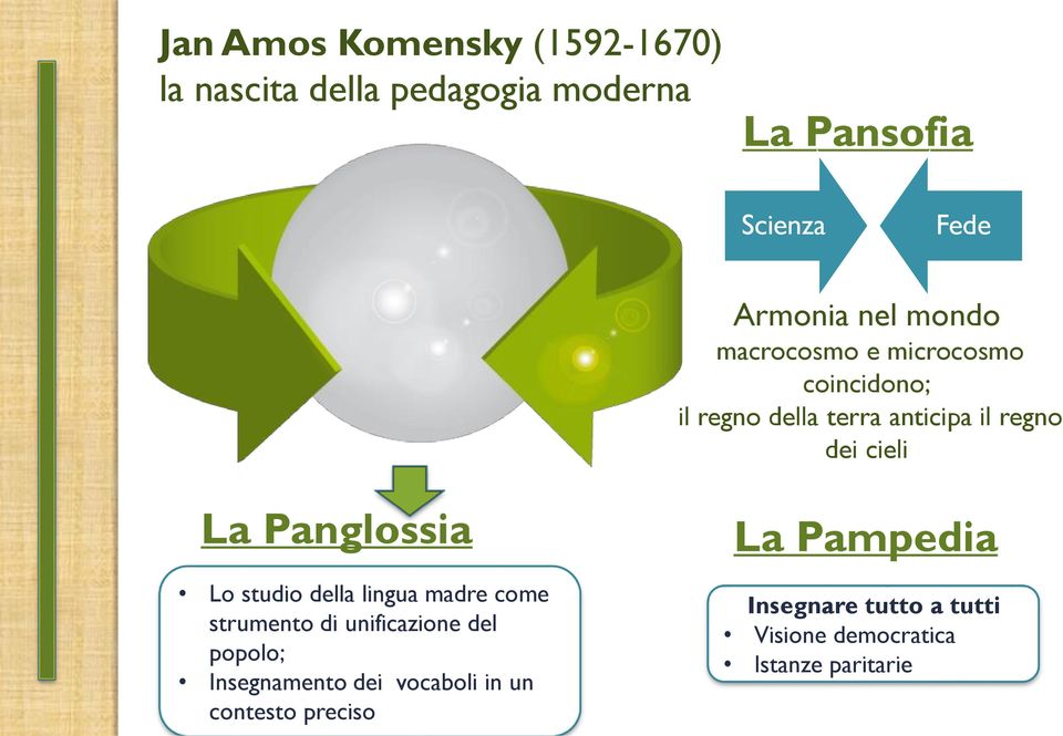 Panglossia Lo studio della lingua madre come strumento di unificazione del popolo; Insegnamento dei