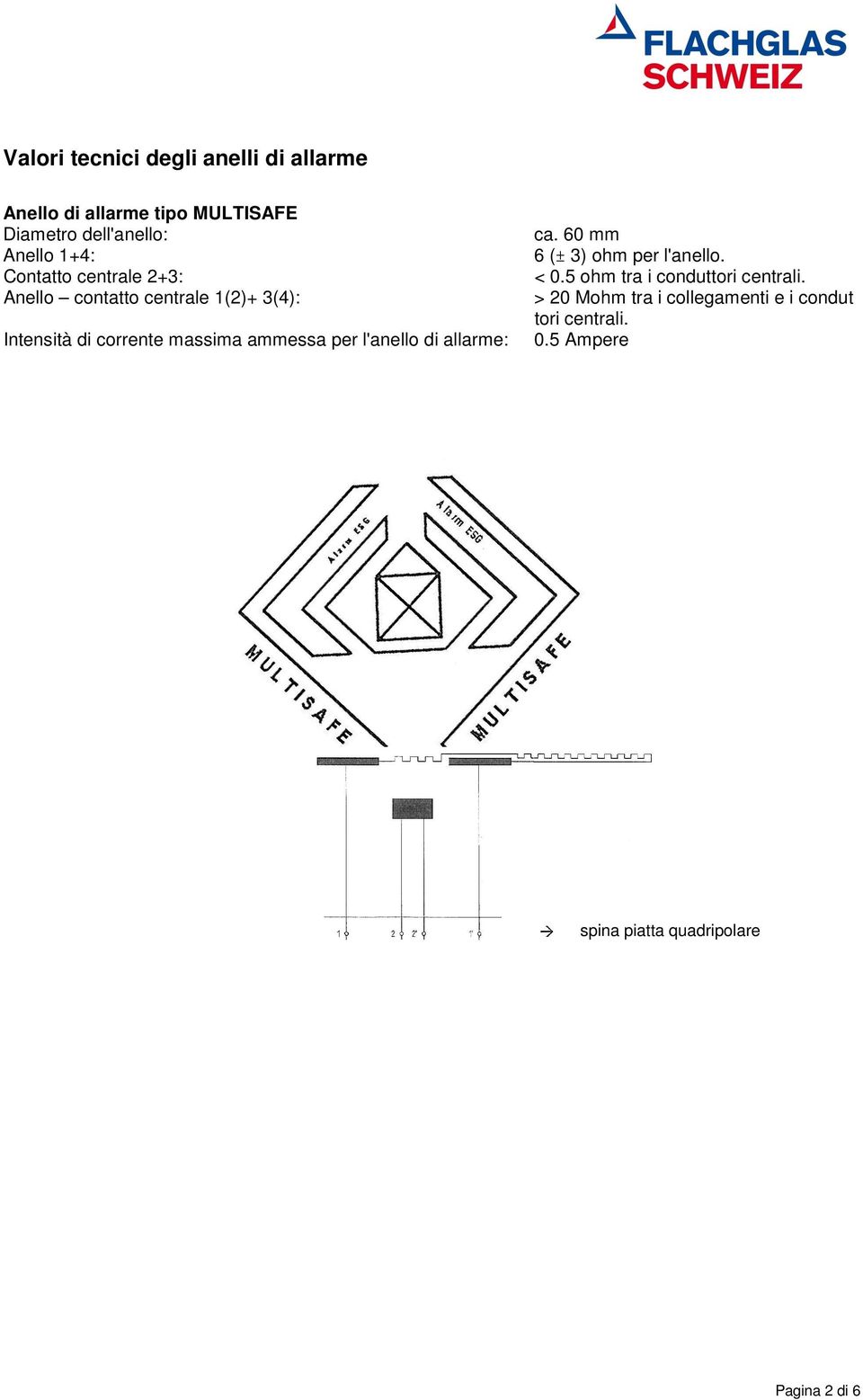 ammessa per l'anello di allarme: ca. 60 mm 6 (± 3) ohm per l'anello. < 0.