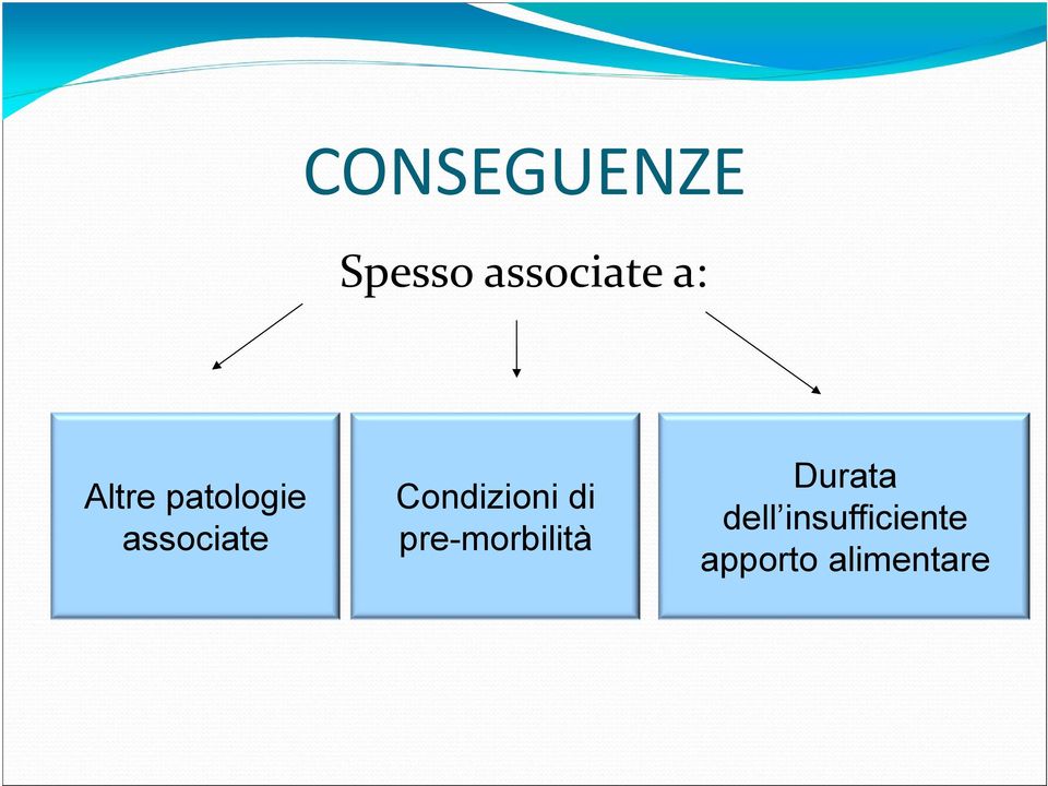 Condizioni di pre-morbilità