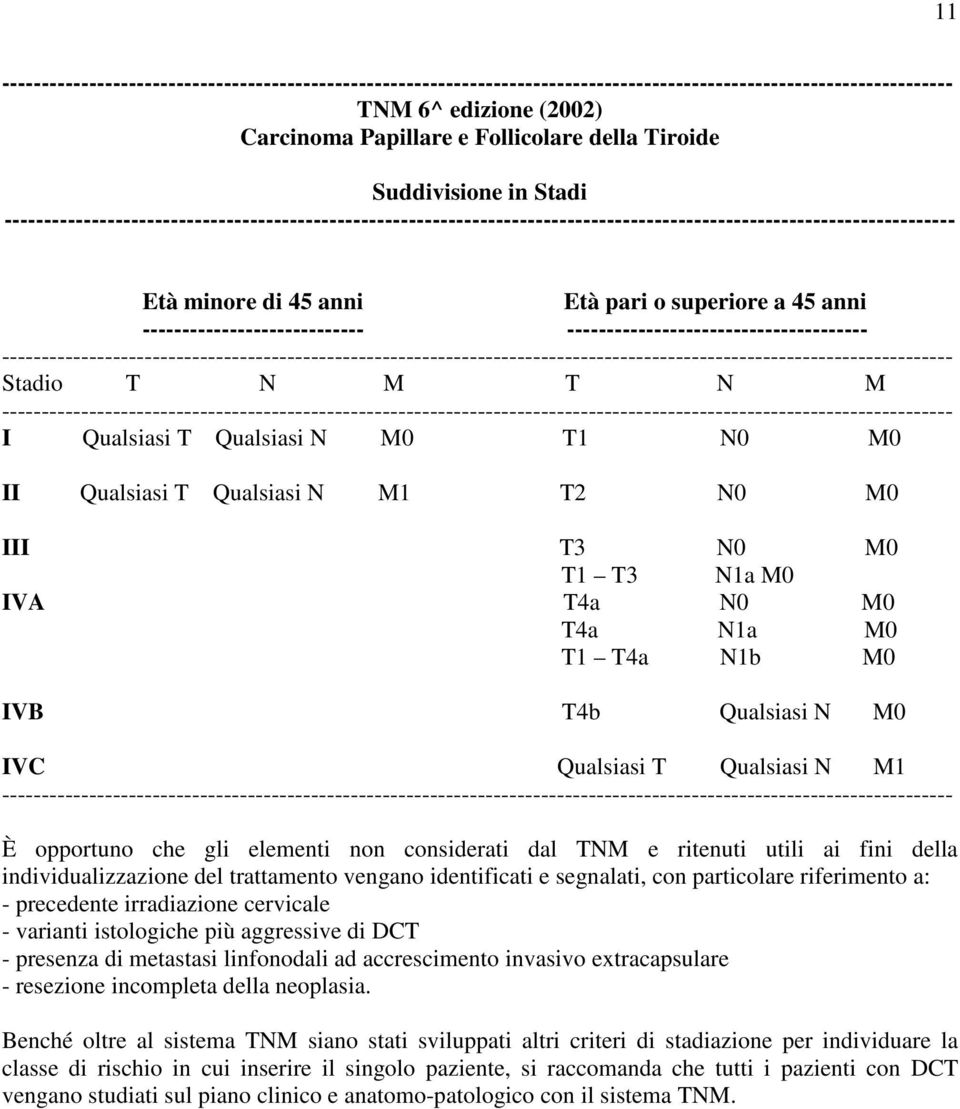 IVB T4b Qualsiasi N M0 IVC Qualsiasi T Qualsiasi N M1 È opportuno che gli elementi non considerati dal TNM e ritenuti utili ai fini della individualizzazione del trattamento vengano identificati e