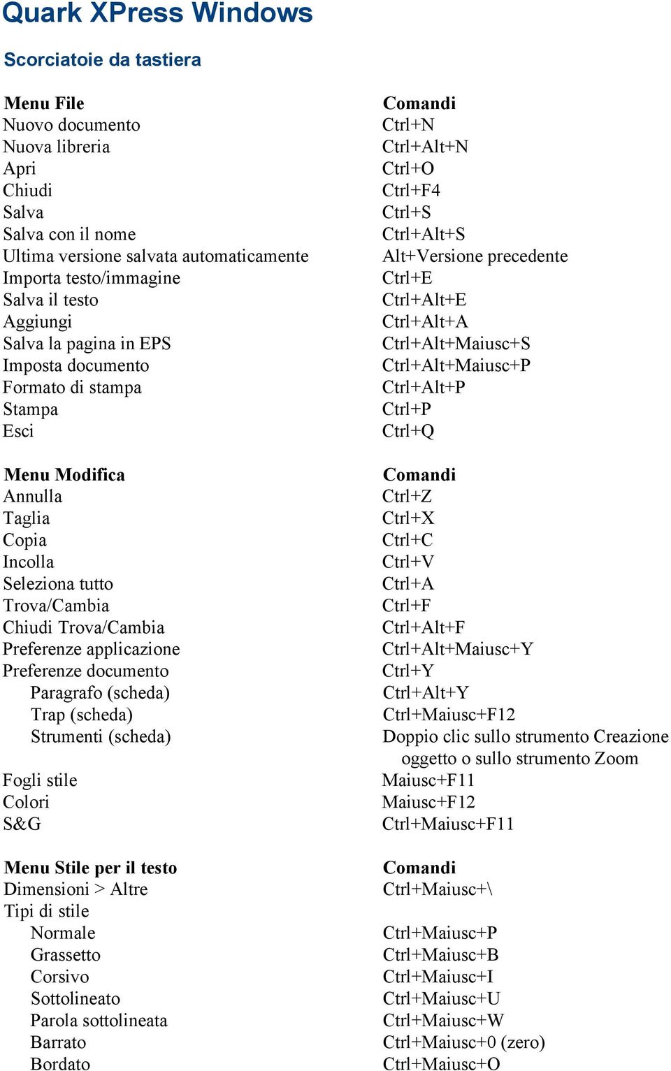 Preferenze documento Paragrafo (scheda) Trap (scheda) Strumenti (scheda) Fogli stile Colori S&G Menu Stile per il testo Dimensioni > Altre Tipi di stile Normale Grassetto Corsivo Sottolineato Parola