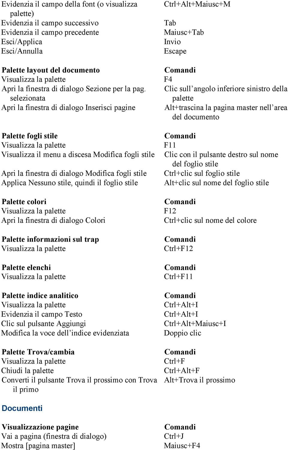 selezionata Apri la finestra di dialogo Inserisci pagine Palette fogli stile Visualizza il menu a discesa Modifica fogli stile Apri la finestra di dialogo Modifica fogli stile Applica Nessuno stile,