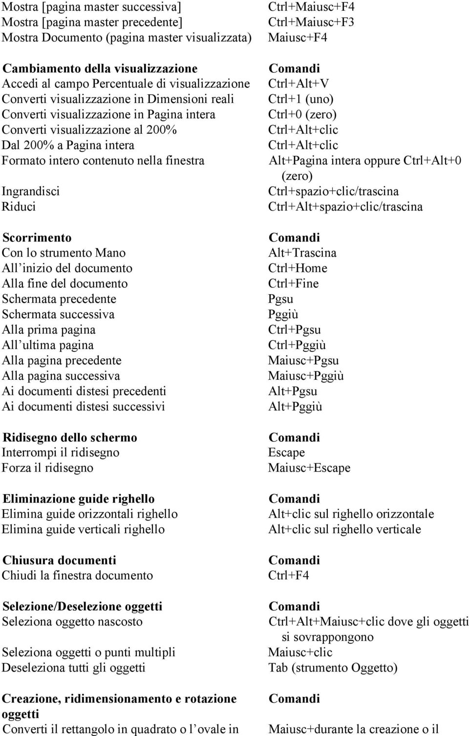 Riduci Scorrimento Con lo strumento Mano All inizio del documento Alla fine del documento Schermata precedente Schermata successiva Alla prima pagina All ultima pagina Alla pagina precedente Alla