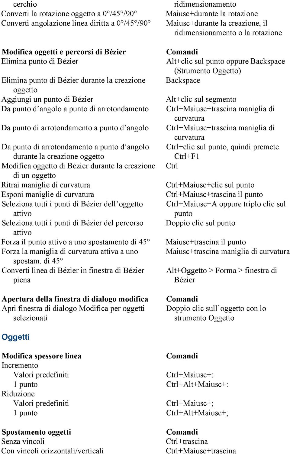 oggetto Modifica oggetto di Bézier durante la creazione di un oggetto Ritrai maniglie di curvatura Esponi maniglie di curvatura Seleziona tutti i punti di Bézier dell oggetto attivo Seleziona tutti i