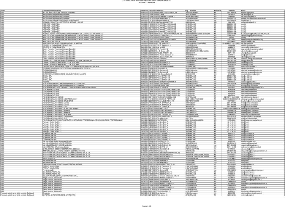 eu OSS ABF (Azienda Bergamasca Formazione) 11/11/2015 30/09/2016 VIA DAMIANO CHIESA 12 24069 TRESCORE BG 35940092 cfp.trescore@abfbg.