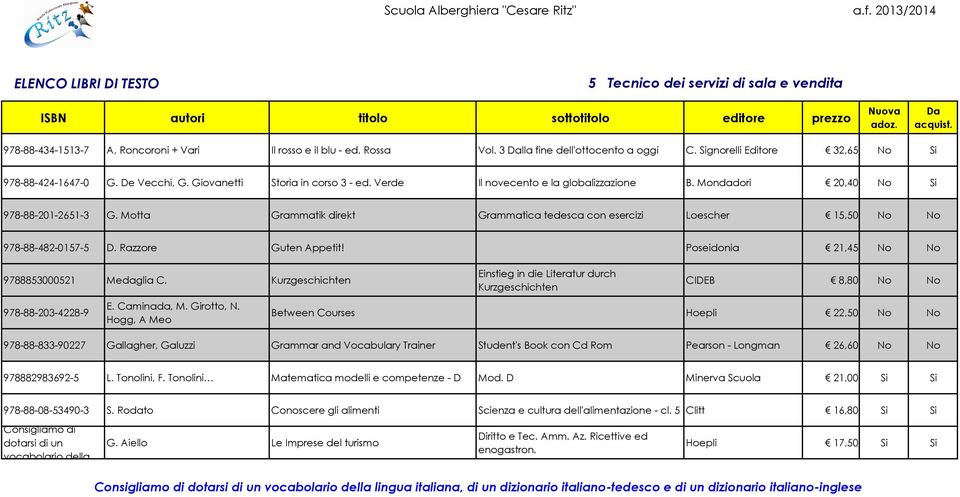 Motta Grammatik direkt Grammatica tedesca con esercizi Loescher 15,50 No No 978-88-482-0157-5 D. Razzore Guten Appetit! Poseidonia 21,45 No No 9788853000521 Medaglia C. 978-88-203-4228-9 E.