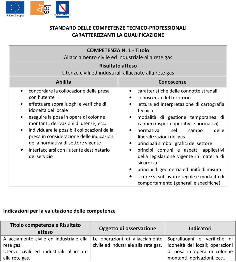 verifiche di idoneità del locale eseguire la posa in opera di colonne montanti, derivazioni di utenze, ecc.