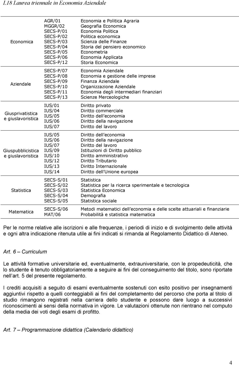 SECS-S/05 SECS-S/06 MAT/06 Economia e Politica Agraria Geografia Economica Economia Politica Politica economica Scienza delle Finanze Storia del pensiero economico Econometria Economia Applicata