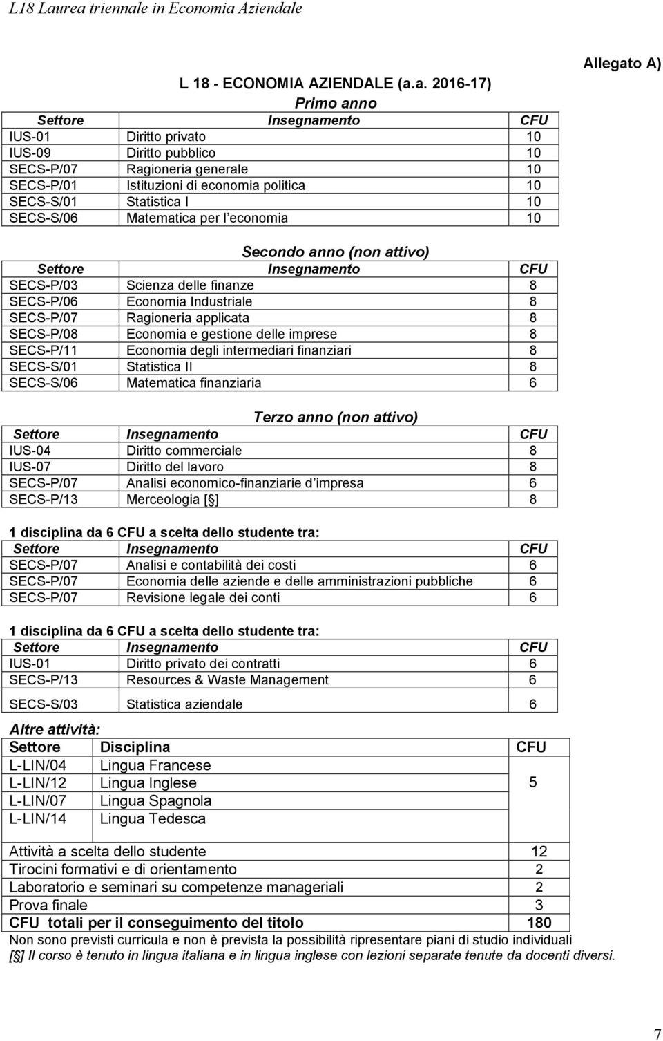 Matematica per l economia 10 Allegato A) Secondo anno (non attivo) SECS-P/03 Scienza delle finanze 8 SECS-P/06 Economia Industriale 8 SECS-P/07 Ragioneria applicata 8 SECS-P/08 Economia e gestione