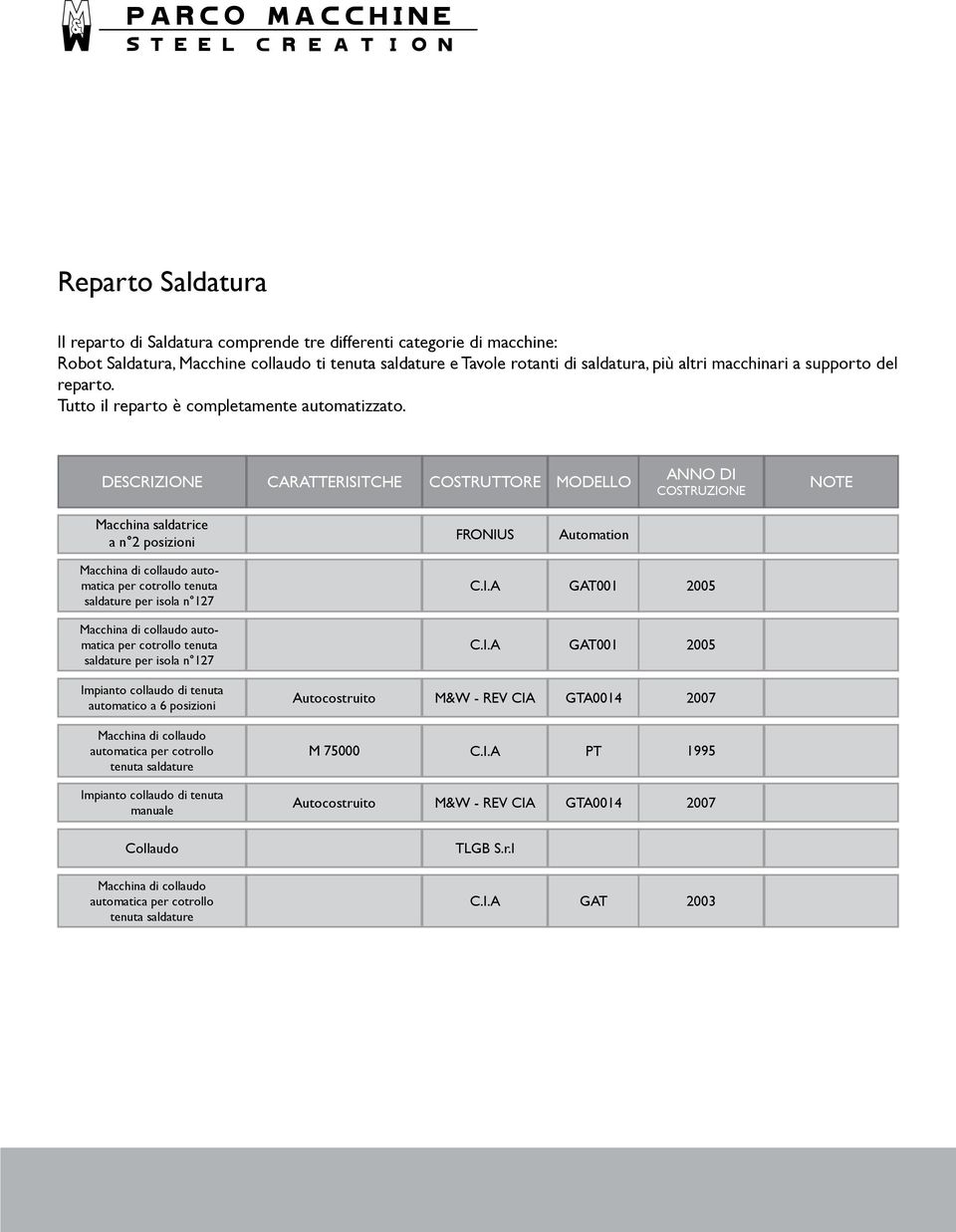 DESCRIZIONE CARATTERISITCHE COSTRUTTORE MODELLO ANNO DI COSTRUZIONE NOTE Macchina saldatrice a n 2 posizioni FRONIUS Automation Macchina di collaudo automatica per cotrollo tenuta saldature per isola