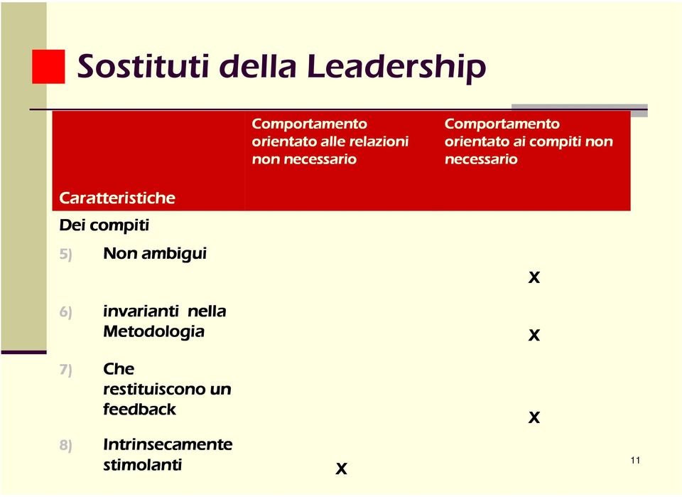 Caratteristiche Dei compiti 5) Non ambigui 6) invarianti