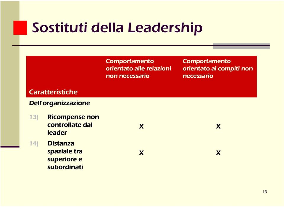 Caratteristiche Dell organizzazione 13) Ricompense non