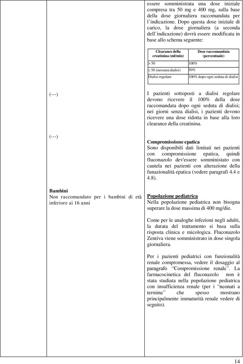 dialisi) 50% Dialisi regolare Dose raccomandata (percentuale) 100% dopo ogni seduta di dialisi Bambini Non raccomandato per i bambini di età inferiore ai 16 anni I pazienti sottoposti a dialisi