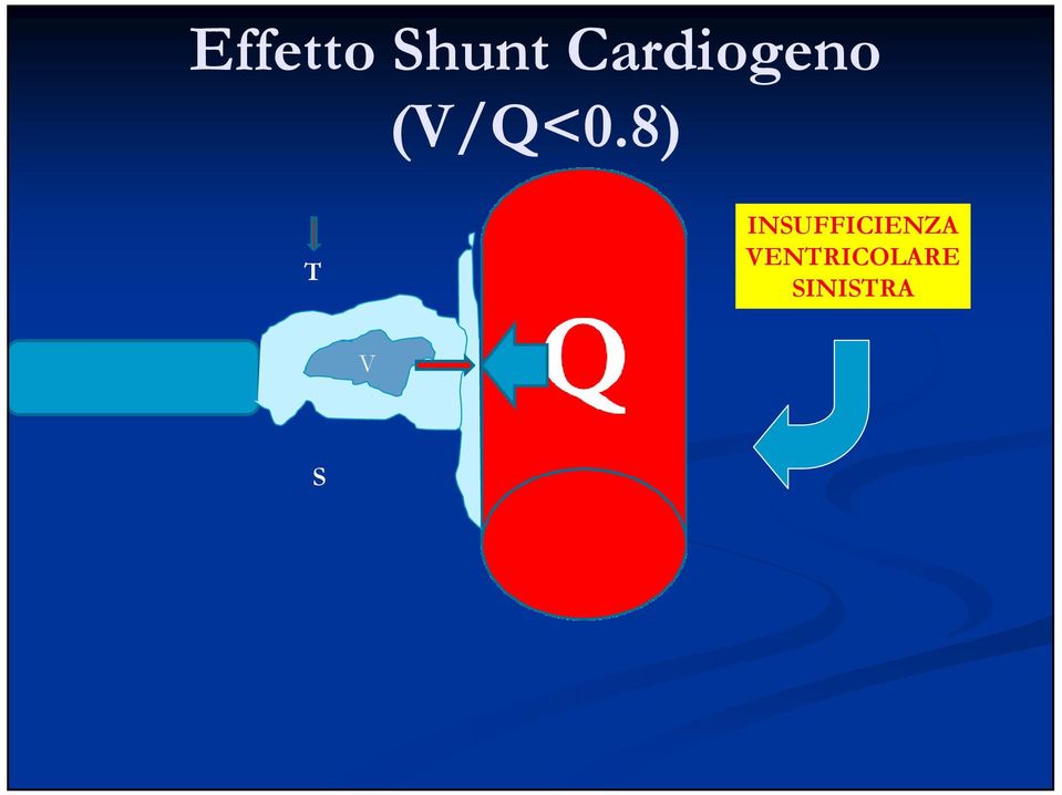 8) T INSUFFICIENZA