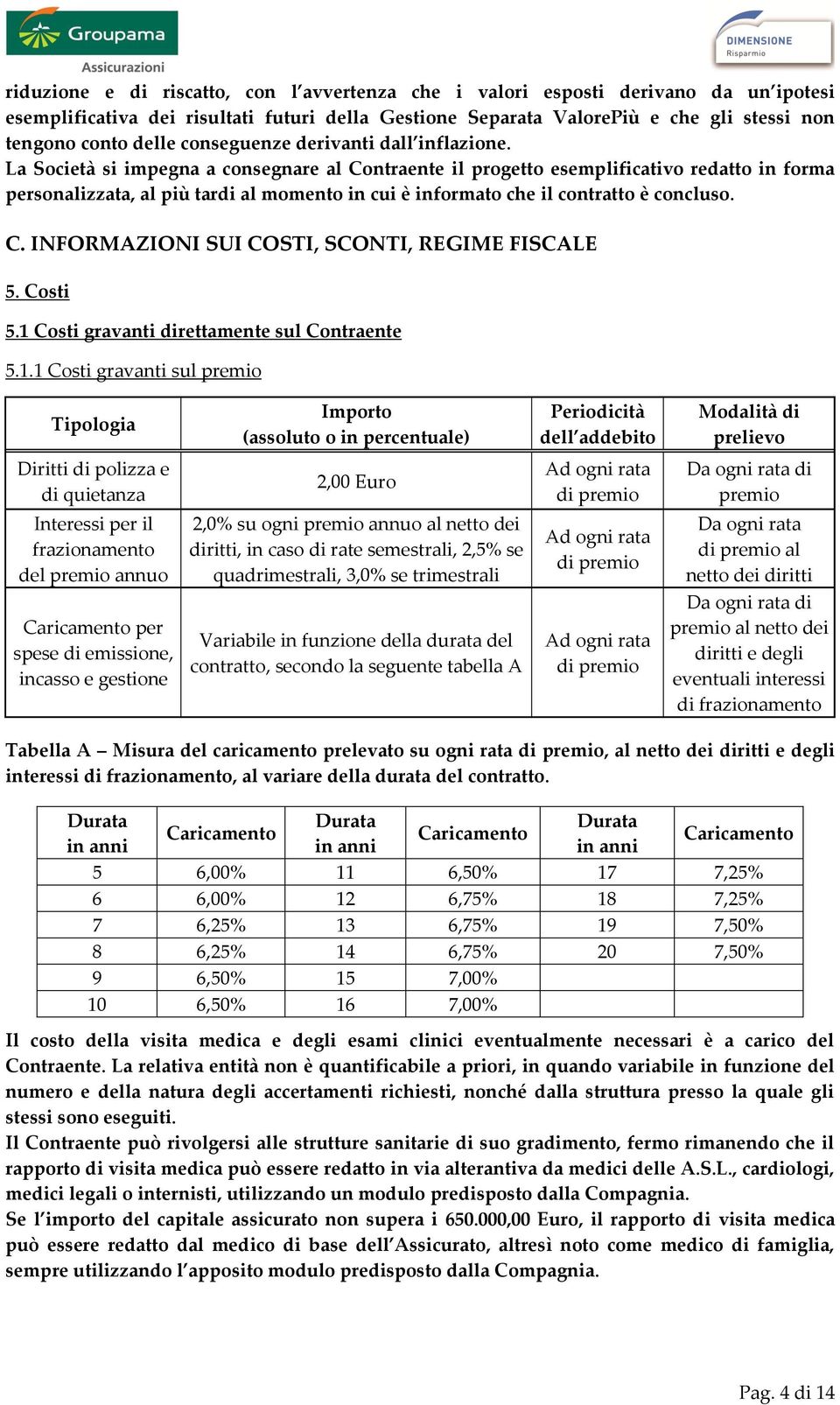 La Società si impegna a consegnare al Contraente il progetto esemplificativo redatto in forma personalizzata, al più tardi al momento in cui è informato che il contratto è concluso. C. INFORMAZIONI SUI COSTI, SCONTI, REGIME FISCALE 5.