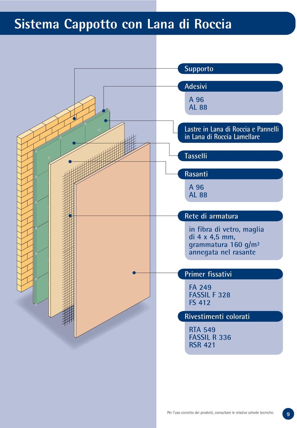 mm, grammatura 160 g/m 2 annegata nel rasante Primer fissativi FA 249 FASSIL F 328 FS 412 Rivestimenti