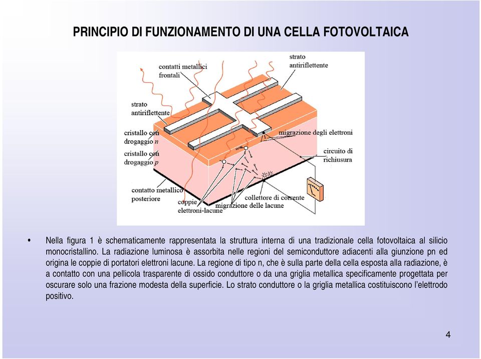 La radiazione luminosa è assorbita nelle regioni del semiconduttore adiacenti alla giunzione pn ed origina le coppie di portatori elettroni lacune.