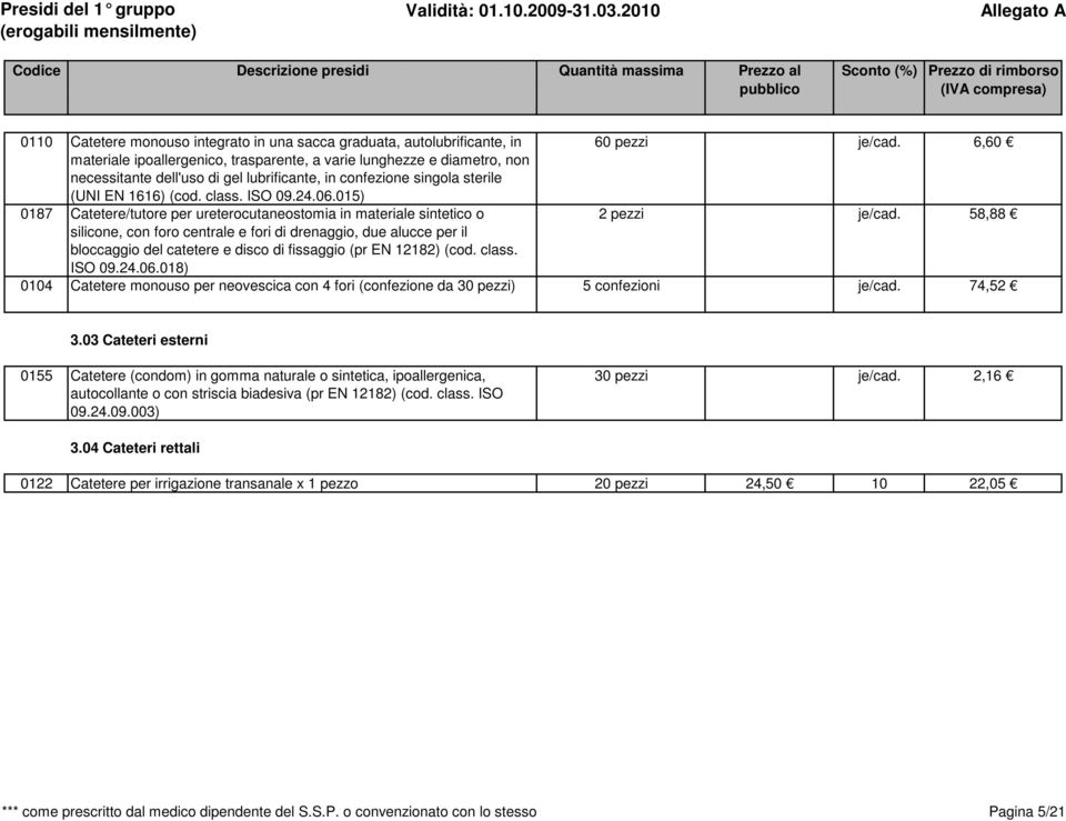 015) 0187 Catetere/tutore per ureterocutaneostomia in materiale sintetico o 2 pezzi je/cad.