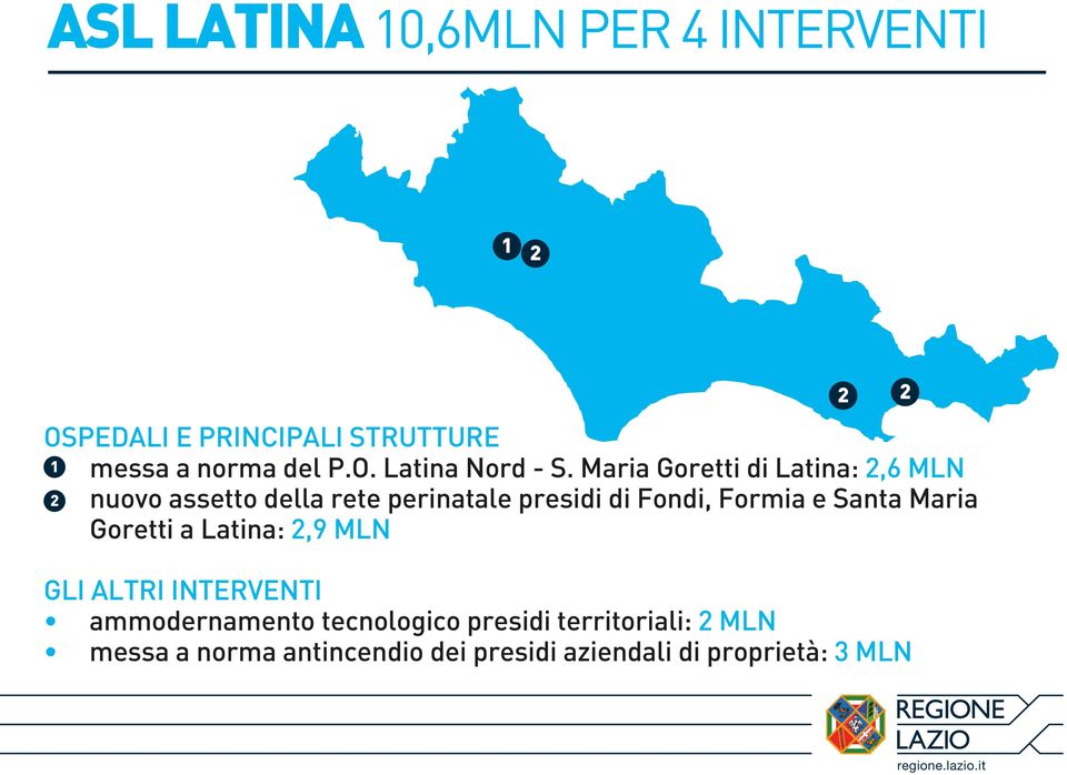 Santa Maria Goretti a Latina: 2,9 MLN GLI ALTRI INTERVENTI ammodernamento tecnologico presidi