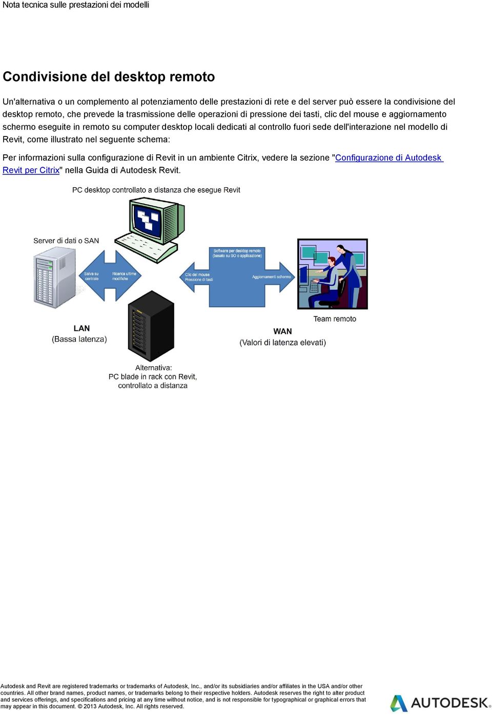 come illustrato nel seguente schema: Per informazioni sulla configurazione di Revit in un ambiente Citrix, vedere la sezione "Configurazione di Autodesk Revit per Citrix" nella Guida di Autodesk