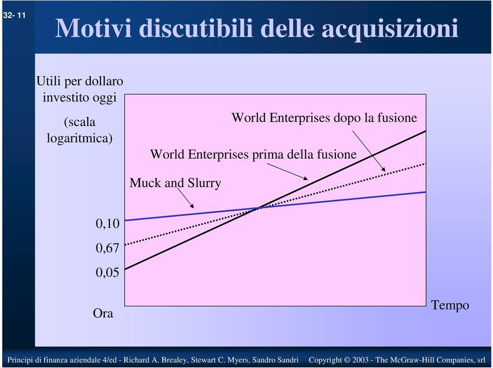 Enterprises dopo la fusione World Enterprises prima