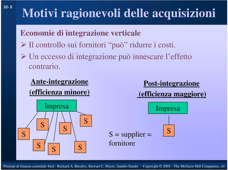 Un eccesso di integrazione può innescare l effetto contrario.