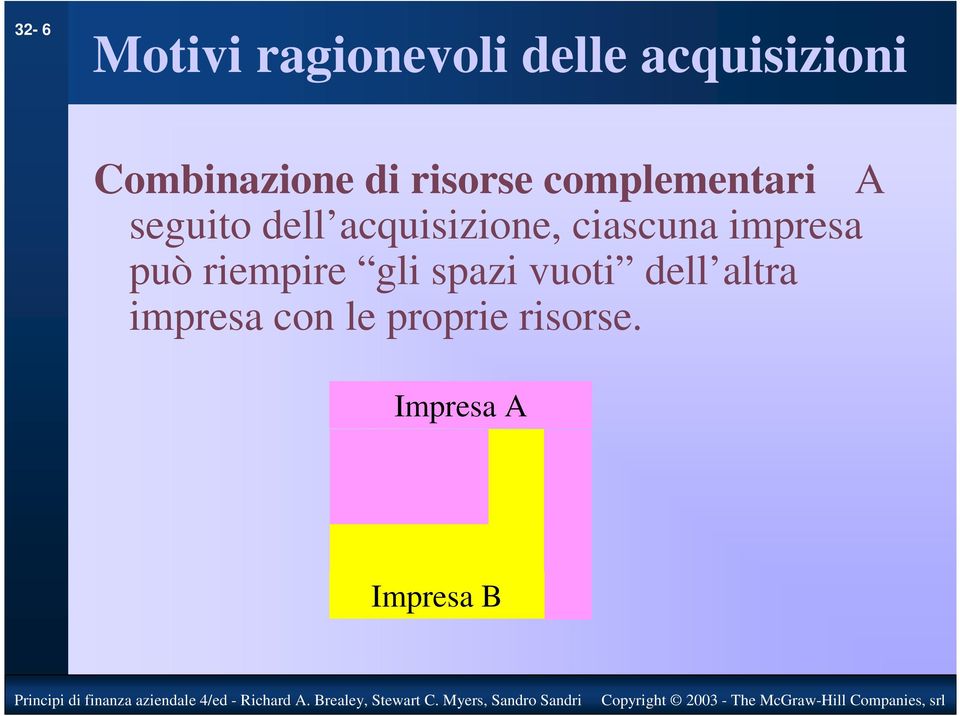 acquisizione, ciascuna impresa può riempire gli spazi