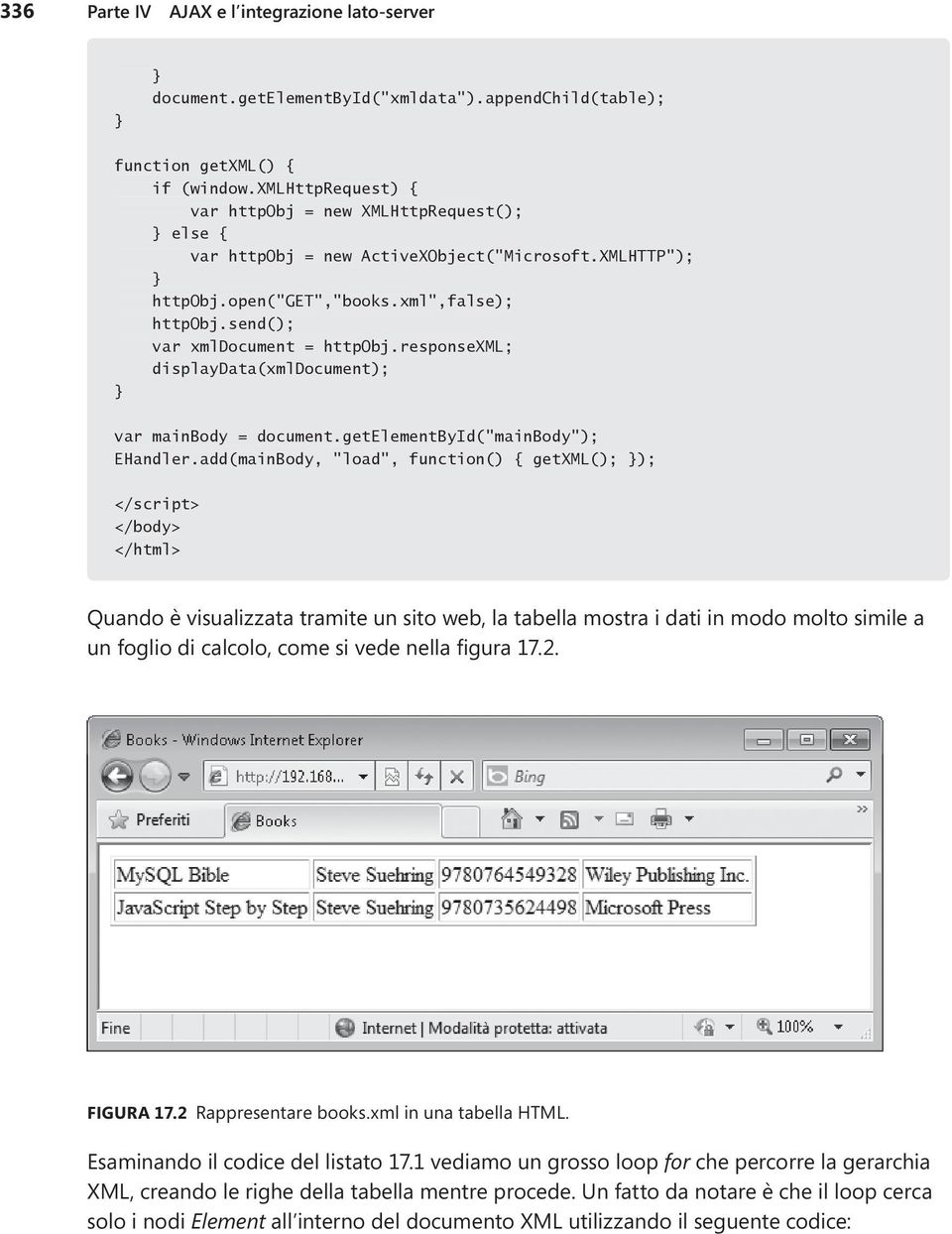 responsexml; displaydata(xmldocument); var mainbody = document.getelementbyid("mainbody"); EHandler.