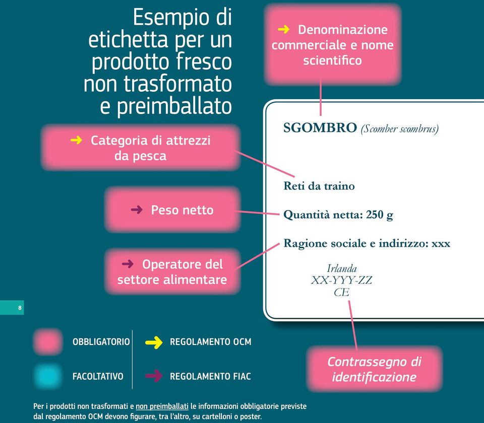 indirizzo: xxx Irlanda XX-YYY-ZZ CE OBBLIGATORIO FACOLTATIVO REGOLAMENTO OCM REGOLAMENTO FIAC Contrassegno di identificazione Per i prodotti