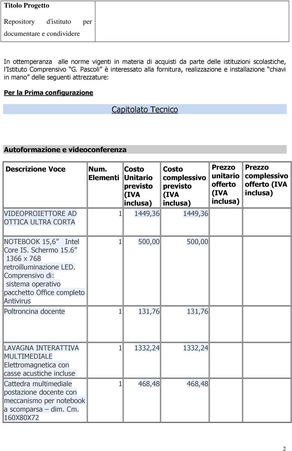 Descrizione Voce VIDEOPROIETTORE AD OTTICA ULTRA CORTA Num. Elementi Unitario 1 1449,36 1449,36 unitario offerto offerto NOTEBOOK 15,6 Intel Core I5. Schermo 15.6 1366 x 768 retroilluminazione LED.