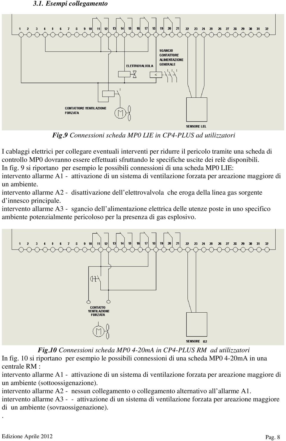 9 si riportano per esempio le possibili connessioni di una scheda MP0 LIE: intervento allarme A1 - attivazione di un sistema di ventilazione forzata per areazione maggiore di un ambiente.