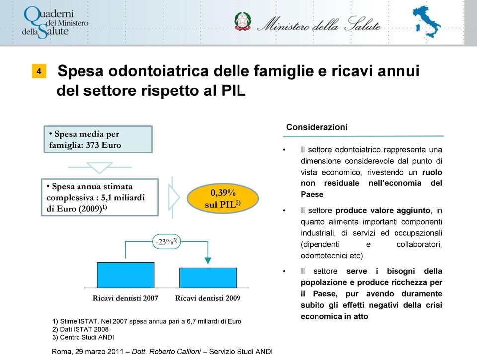 quanto alimenta importanti componenti industriali, di servizi ed occupazionali (dipendenti e collaboratori, odontotecnici etc) Ricavi dentisti 2007 Ricavi dentisti 2009 1) Stime ISTAT.