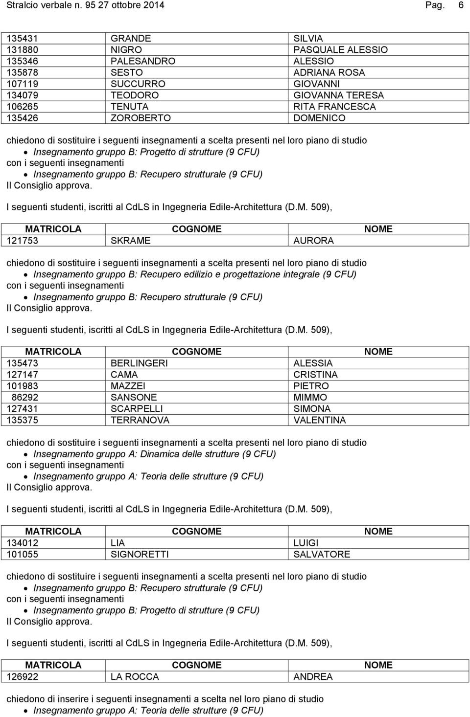 RITA FRANCESCA 3546 ZOROBERTO DOMENICO 753 SKRAME AURORA Insegnamento gruppo B: Recupero edilizio e progettazione integrale (9 CFU) 35473 BERLINGERI ALESSIA 747