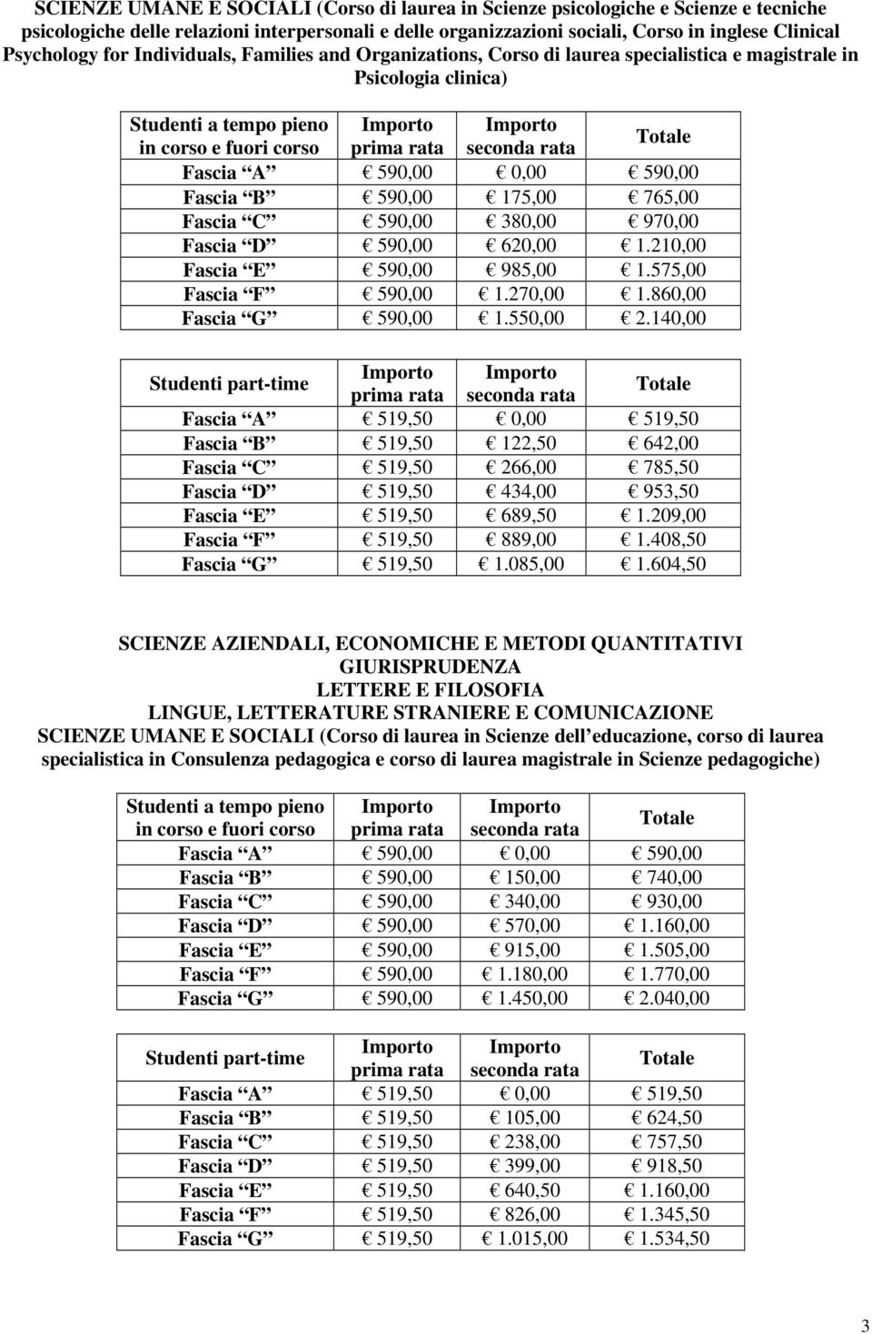 0,00 590,00 Fascia B 590,00 175,00 765,00 Fascia C 590,00 380,00 970,00 Fascia D 590,00 620,00 1.210,00 Fascia E 590,00 985,00 1.575,00 Fascia F 590,00 1.270,00 1.860,00 Fascia G 590,00 1.550,00 2.