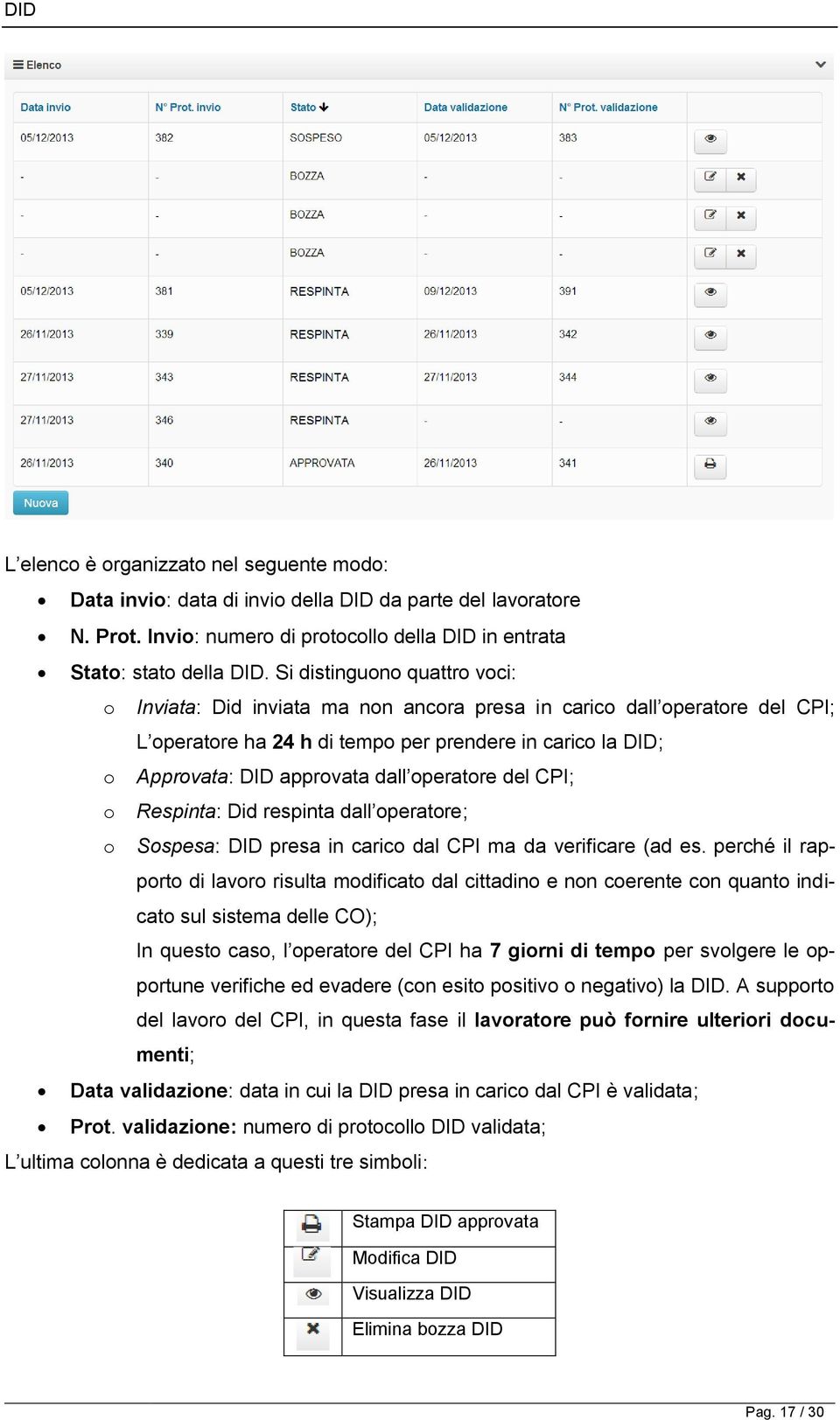 operatore del CPI; o Respinta: Did respinta dall operatore; o Sospesa: DID presa in carico dal CPI ma da verificare (ad es.