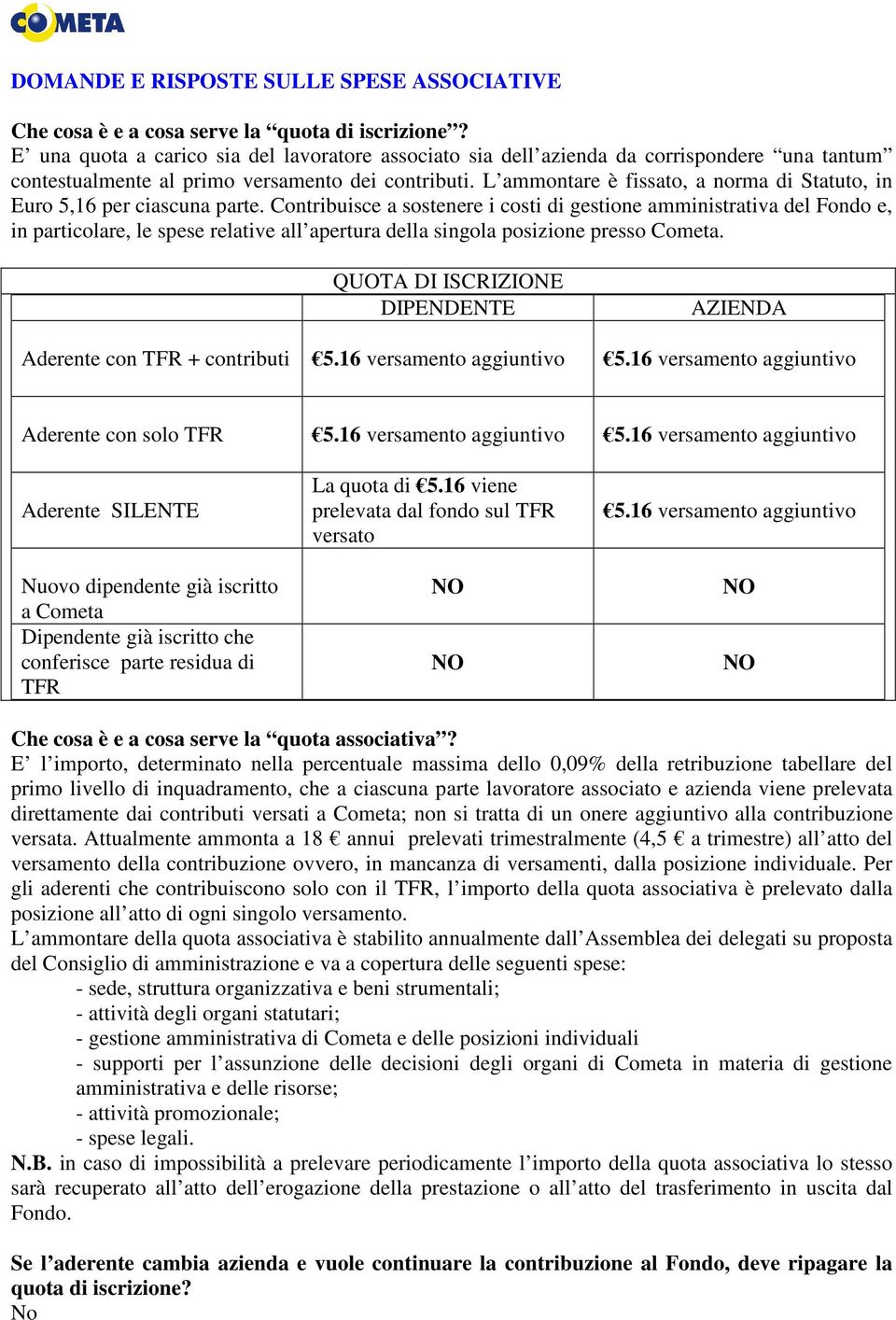 L ammontare è fissato, a norma di Statuto, in Euro 5,16 per ciascuna parte.