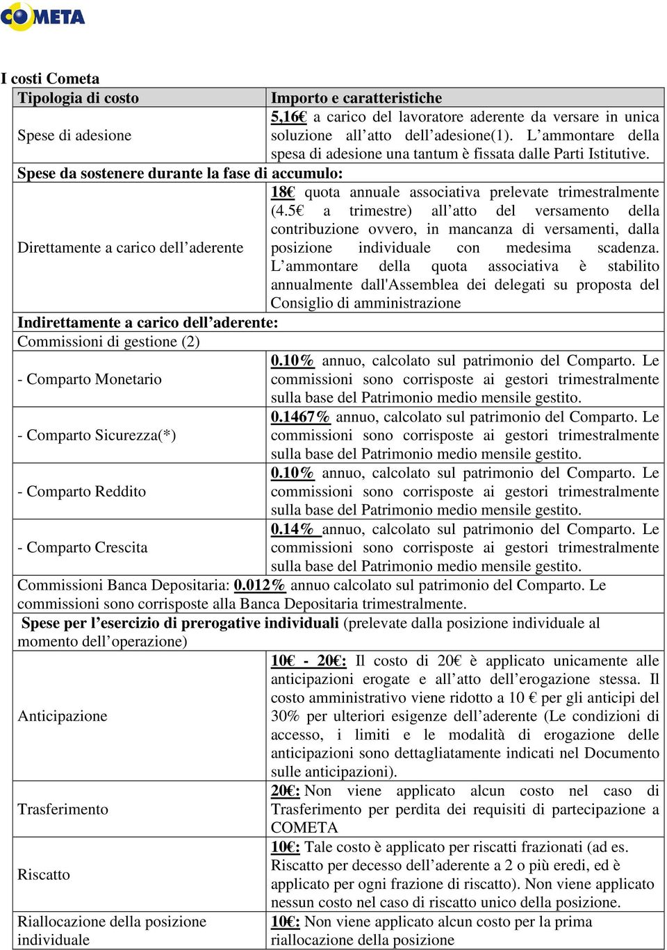 5 a trimestre) all atto del versamento della contribuzione ovvero, in mancanza di versamenti, dalla Direttamente a carico dell aderente posizione individuale con medesima scadenza.