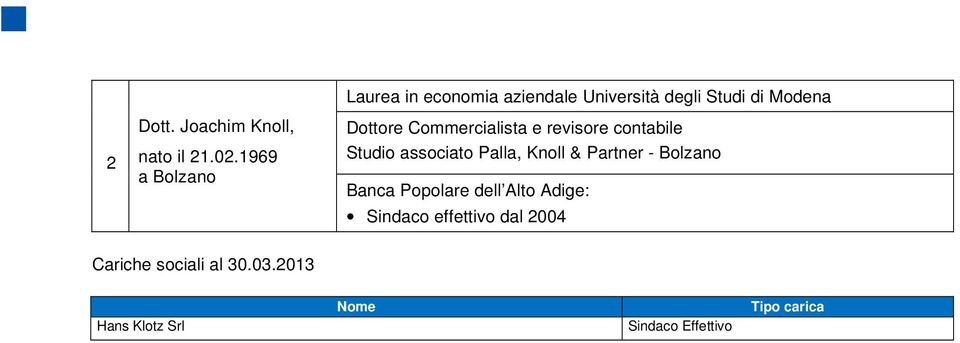 Università degli Studi di Modena Studio